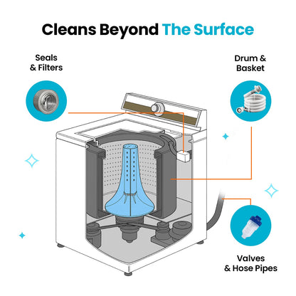 Velvau-Washing Machine Cleaner